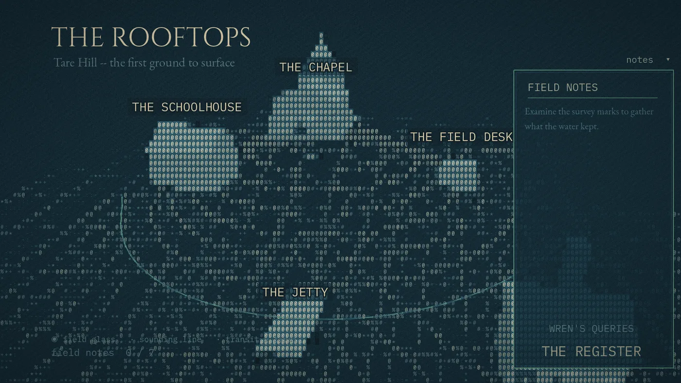 The 3D overworld: the drowned village of the Rooftops rendered as extruded ascii geometry — chapel, schoolhouse, jetty, and field desk — beside a field-notes panel