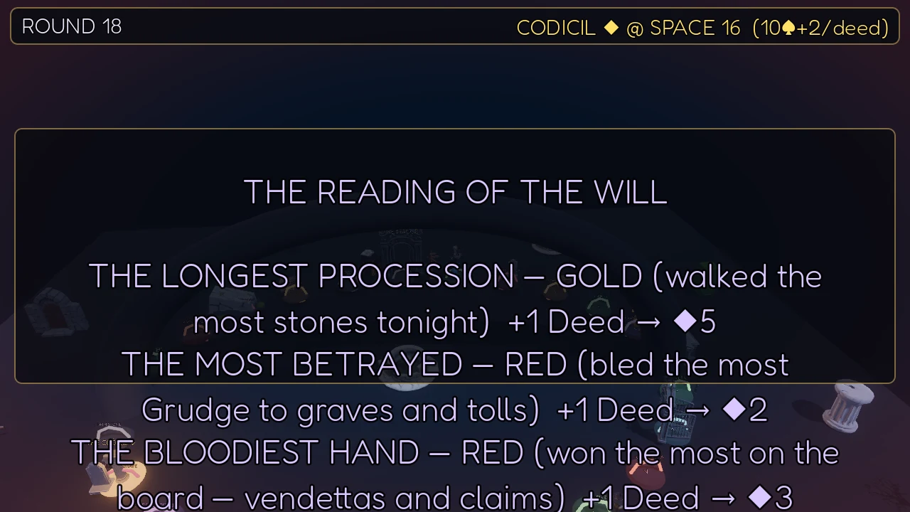 The Reading of the Will: the night's scored card awarding deeds for the Longest Procession, the Most Betrayed, and the Bloodiest Hand